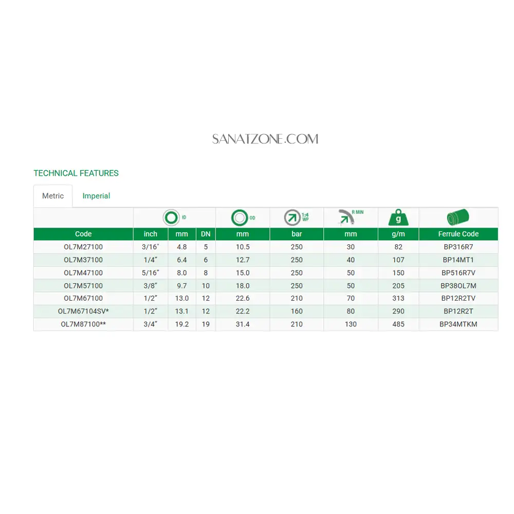 شیلنگ ترموپلاستیک مشکی سه لا نخ داخل تفلون 1/4" ZEC OL7M