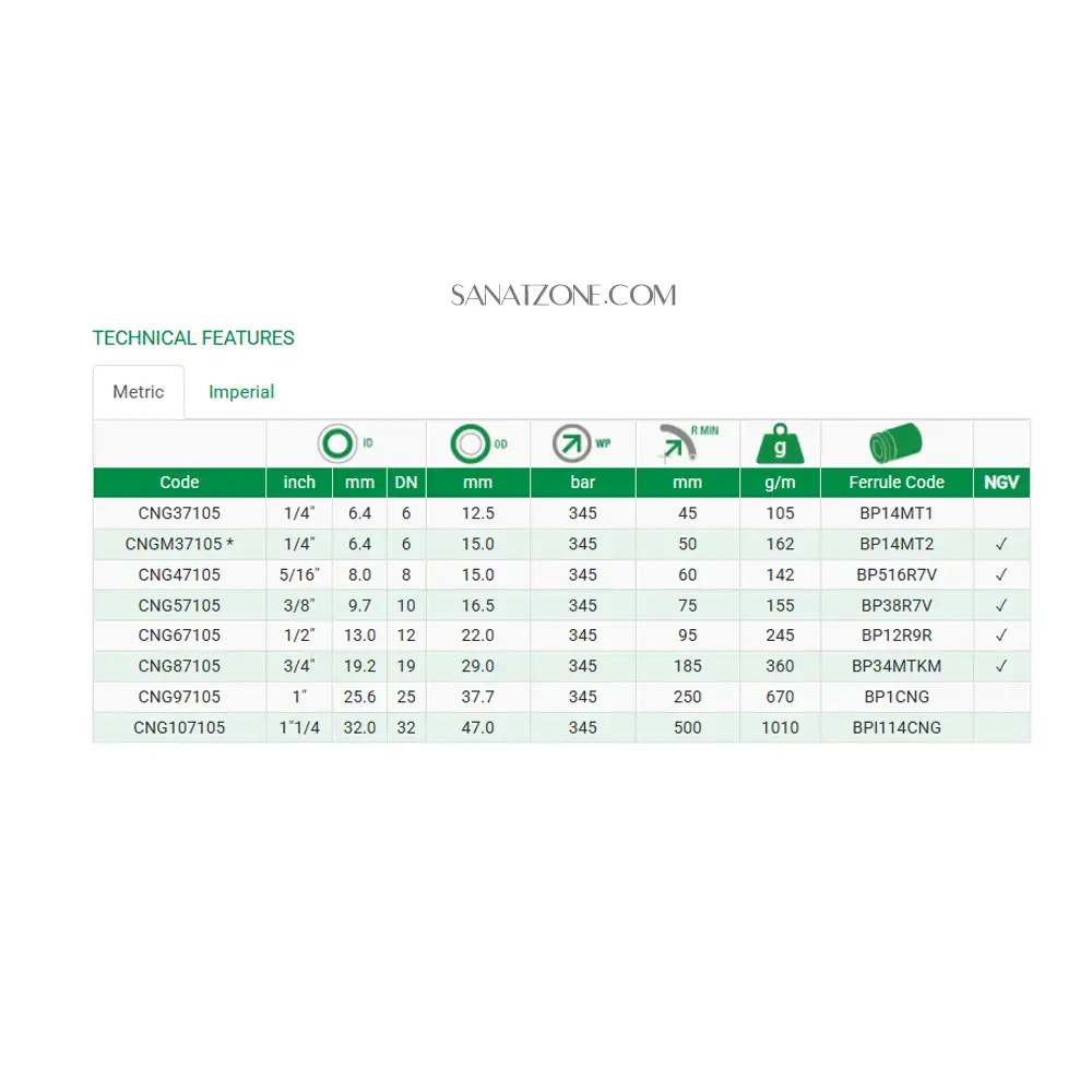شیلنگ ترموپلاستیک قرمز چهار لا نخ داخل تفلون 1/4"  ZEC CNGM