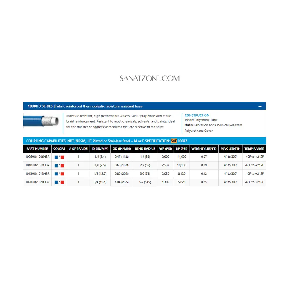شیلنگ ترموپلاستیک آبی دو لا نخ داخل تفلون 3/8" CRP 1010HBR
