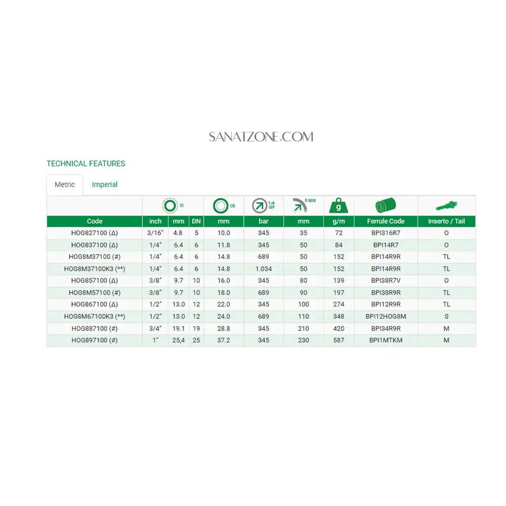 شیلنگ ترموپلاستیک سه لا نخ داخل تفلون 1/2" ZEC HOG