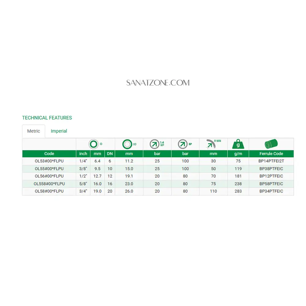 شیلنگ ترموپلاستیک مشکی یک لا نخ داخل تفلون لاستیکی 1/4" OL5FL FLEX-FLOW