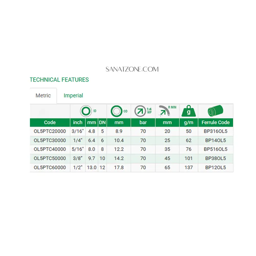 شیلنگ ترموپلاستیک یک لا نخ داخل تفلن 3/8" ZEC ol5p