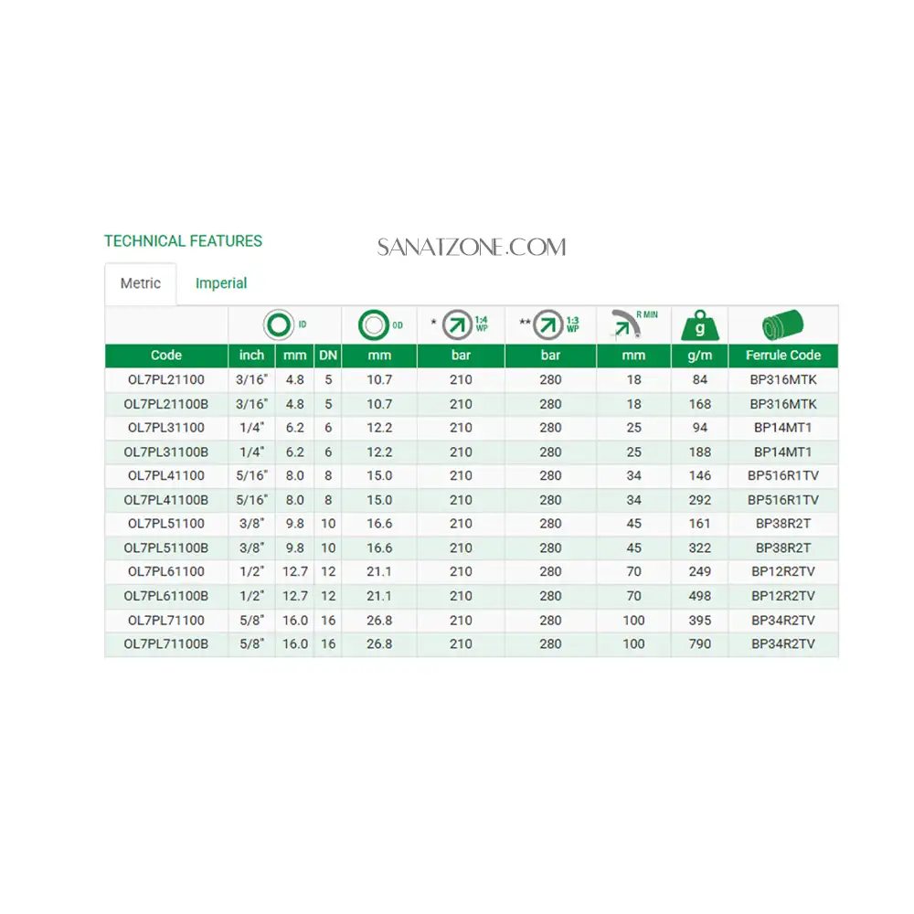 شیلنگ ترموپلاستیک سه لا نخ 3/8 zec PRO-LIFTech OL7
