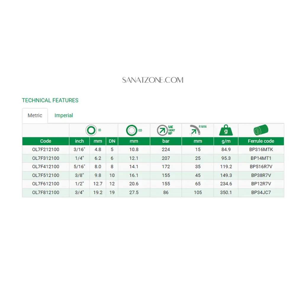 شیلنگ ترموپلاستیک دو لا نخ داخل تفلن 3/8 ZEC OL7F