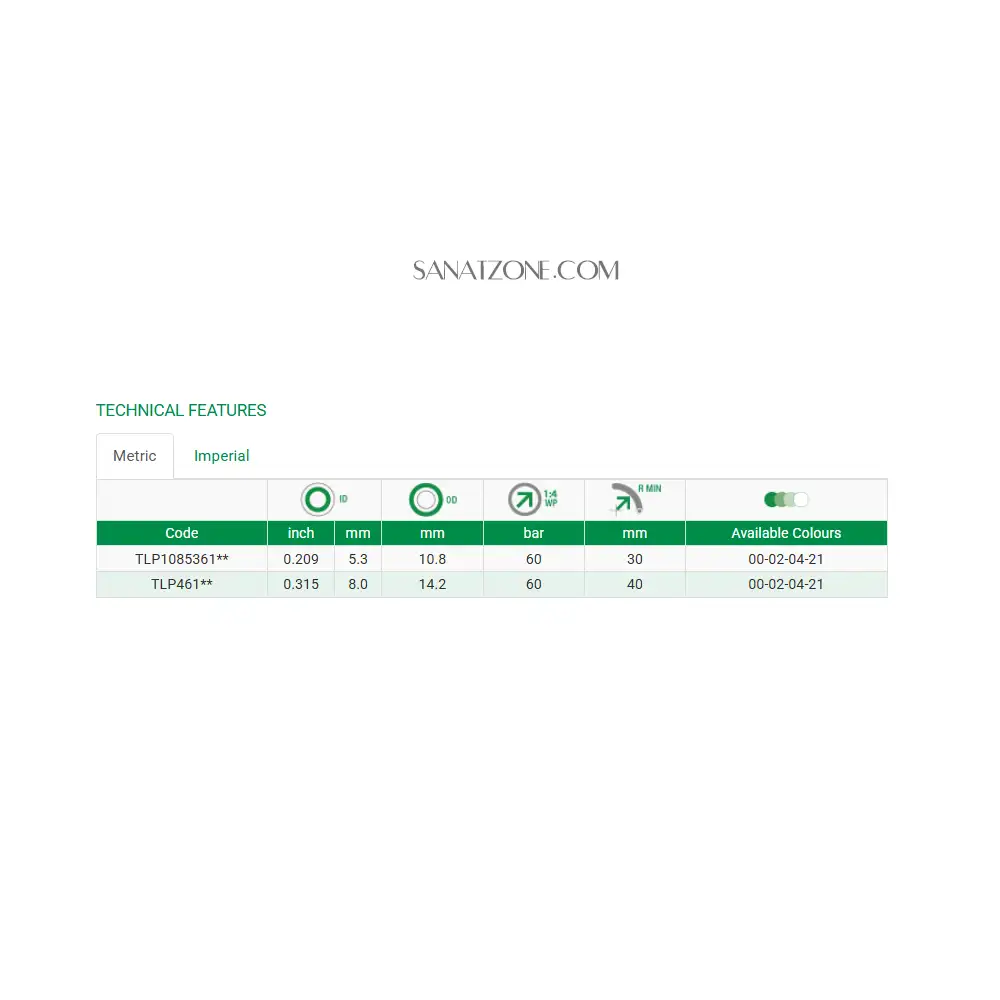 شیلنگ ترموپلاستیک آبی یک لا نخ داخل تفلون لاستیکی 609 بارZEC TLP