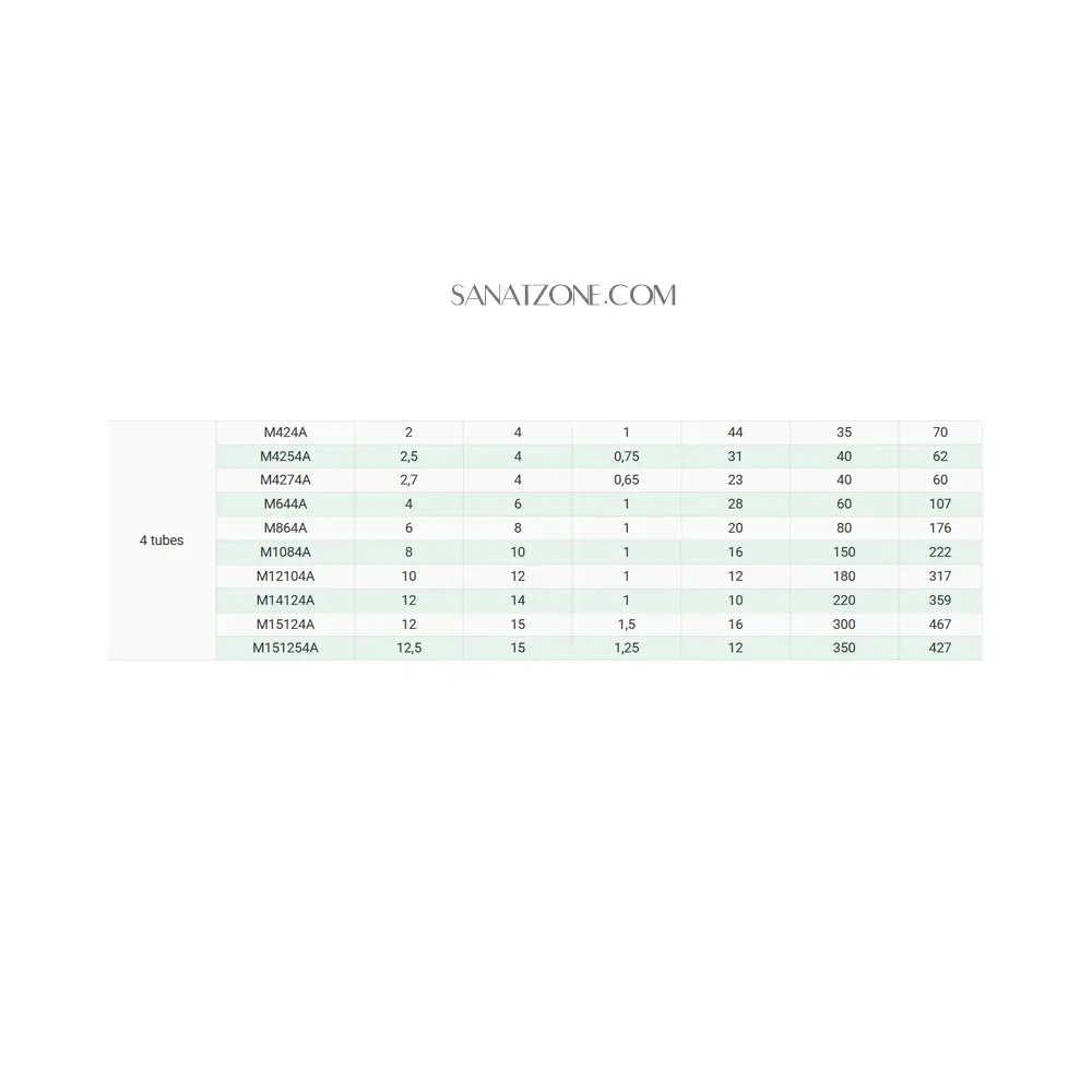 شیلنگ پنوماتیک ترموپلاستیک مشکی داخل چهار قلو تفلون(مشکی-سفید-قرمز-ابی) ZEC MA PA12