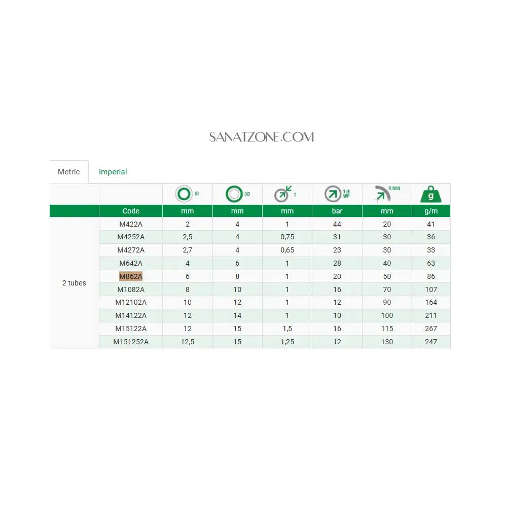 شیلنگ پنوماتیک ترموپلاستیک مشکی داخل دوقلو تفلون(مشکی-قرمز) ZEC MA PA12