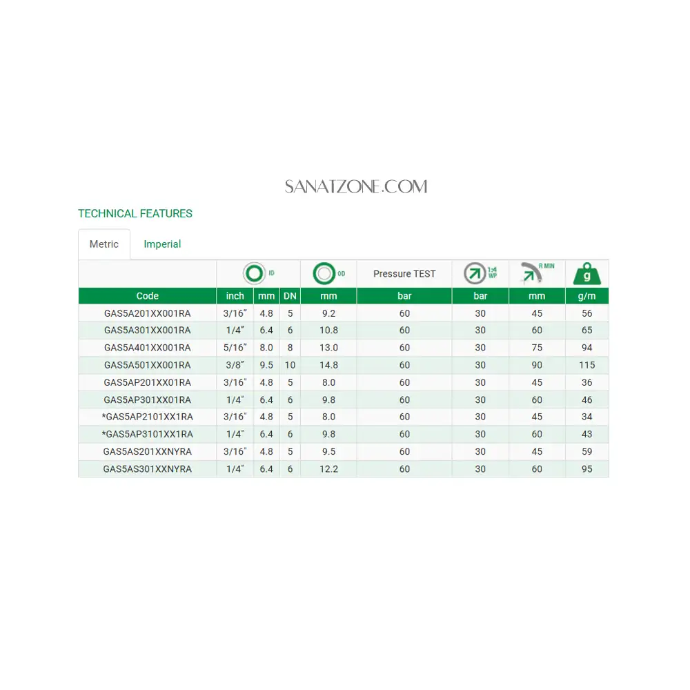 شیلنگ ترموپلاستیک مشکی دو لا نخ داخل تفلون 3/16" ZEC GAS5A