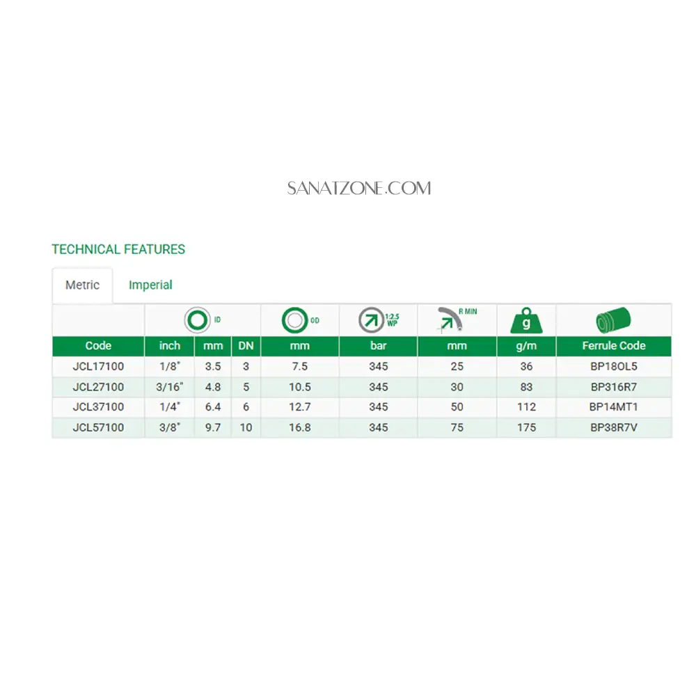 شیلنگ ترموپلاستیک مشکی دو لا نخ داخل تفلون 1/4" ZEC JCL