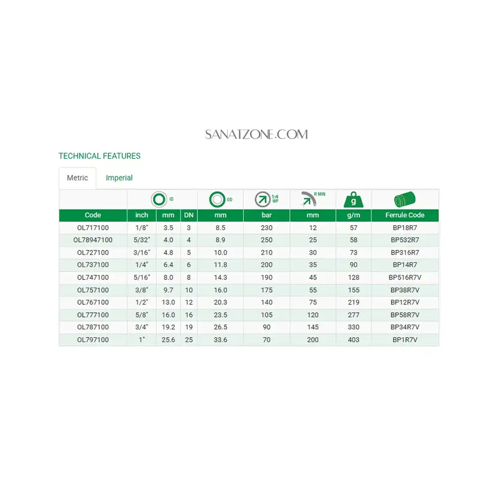 شیلنگ ترموپلاستیک مشکی دو لا نخ داخل تفلون 1/8" ZEC OL7