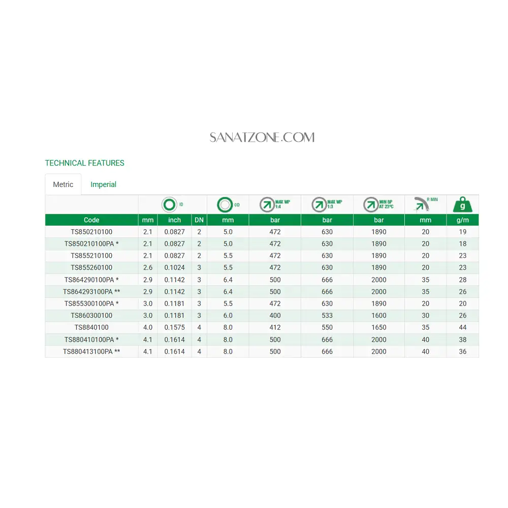 شیلنگ ترموپلاستیک مشکی یک لا نخ داخل تفلون ZEC TS8 DN3
