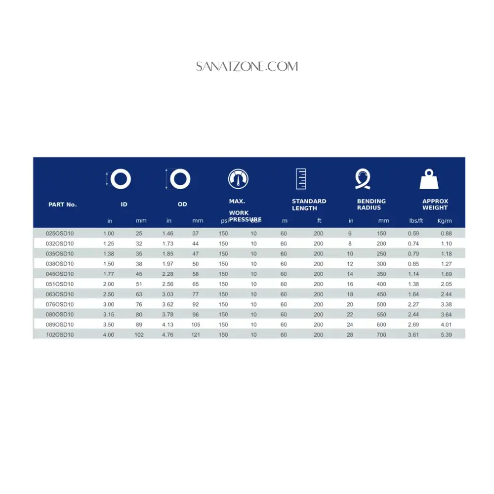 شیلنگ فنردار روغن 10بار 3" UHI MONDEA