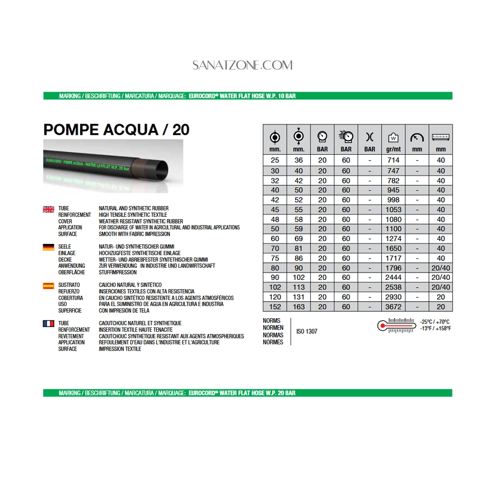 شیلنگ نخ دار آب eurocord (dn120 20 بار)