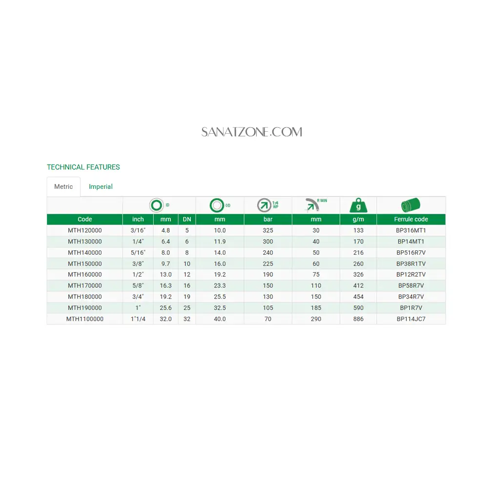 شیلنگ ترموپلاستیک سیم دار داخل تفلون MTH160000 (190 بار 1/2 اینچ) - تصویر 1